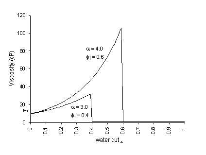 Fig 2-1
