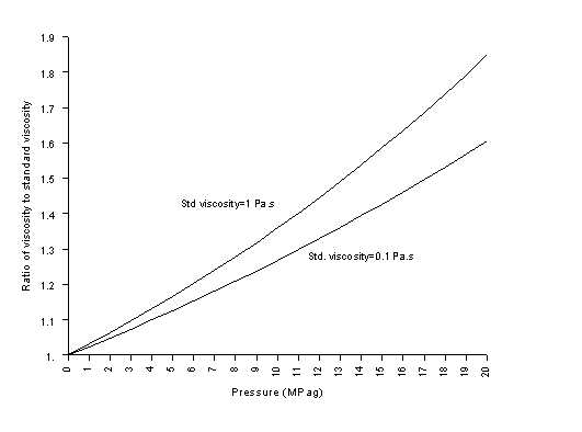 Fig 3.1