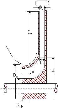 Fig 5.1
