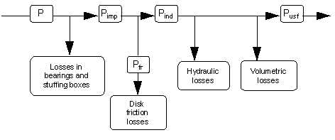 Fig 5.2